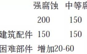 阜新安特佳耐固防腐带您了解耐腐蚀涂层防护机理与涂层钢腐蚀破坏原因及防护